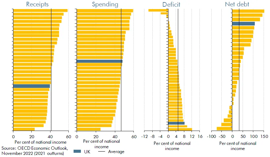 Public finances comparison